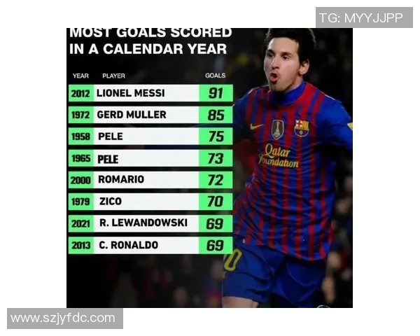 梅西职业生涯进球数据突破新纪录成就,领跑世界足坛历史射手榜 梅西职业生涯进球数据突破新纪录成就,领跑世界足坛历史射手榜