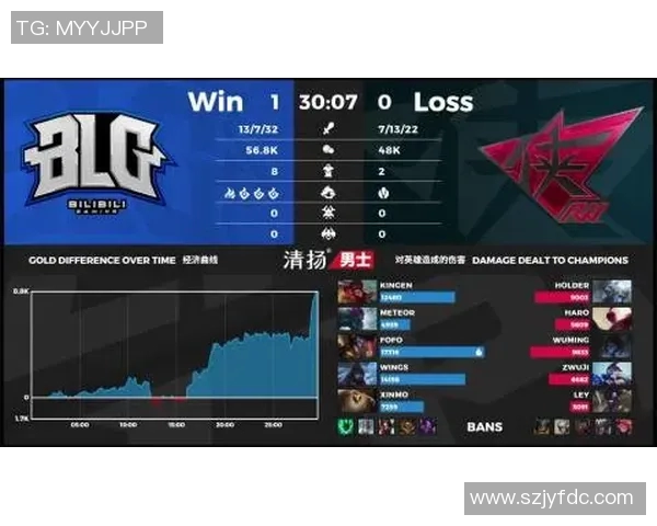 BLG逆袭之路：DOTA2赛场上的奋斗与荣耀纪实