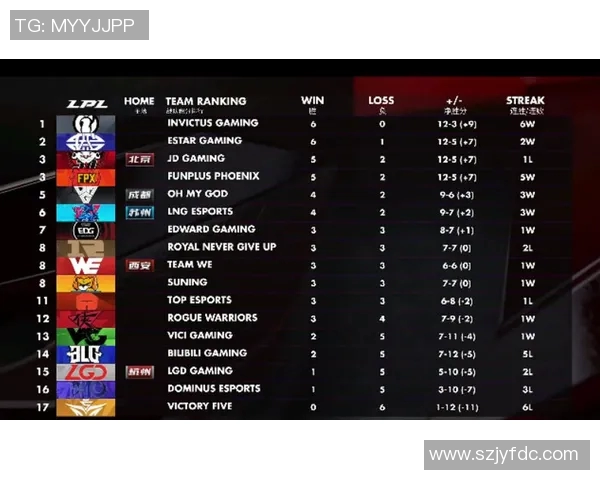 全球挑战赛最新积分榜IG战队以59分稳居第一名