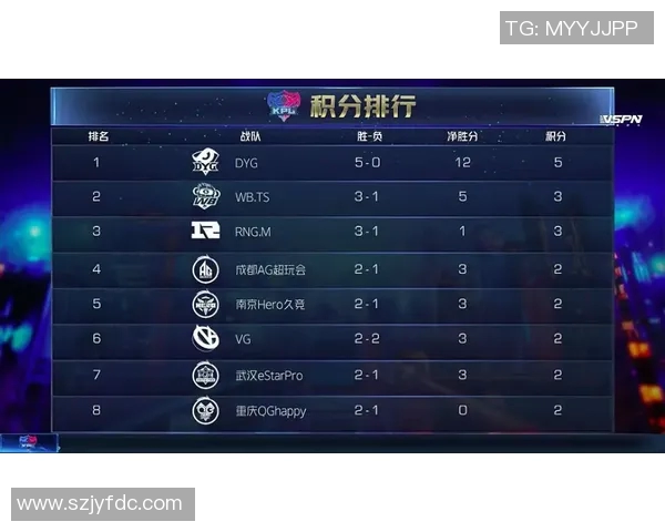 RNG战队灵活性分析:如何在王者荣耀中应对多变战局 RNG战队灵活性分析:如何在王者荣耀中应对多变战局