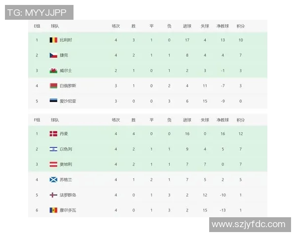 北京篮球队在世界杯积分榜上以100分稳居第一名引发热议 北京篮球队在世界杯积分榜上以100分稳居第一名引发热议