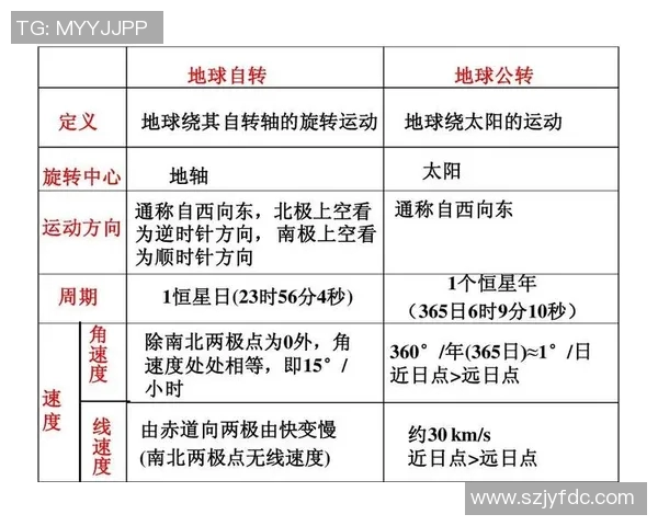 地球自转公转与季节变化的关系及其对生命的影响解析